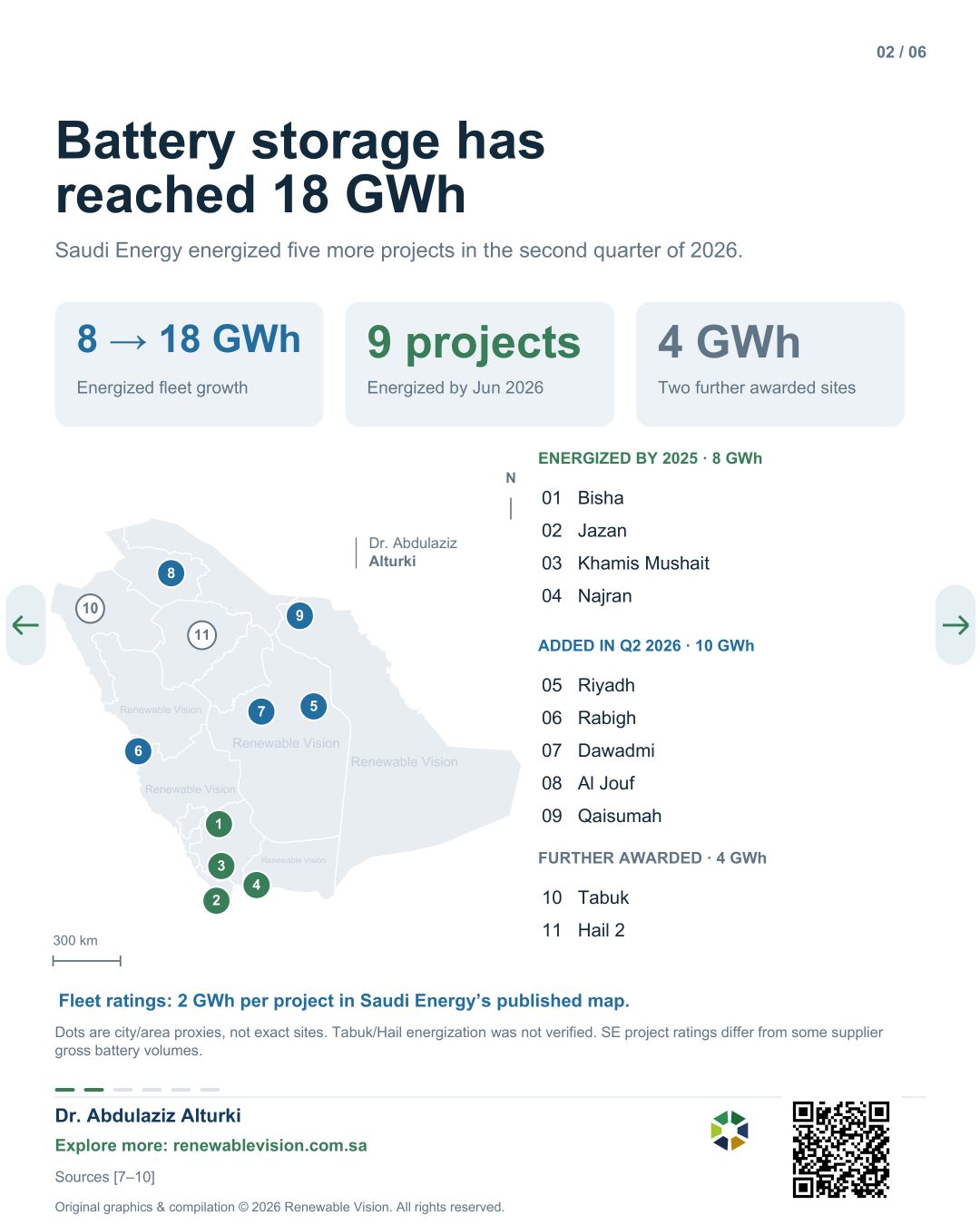 Saudi battery storage, page 2