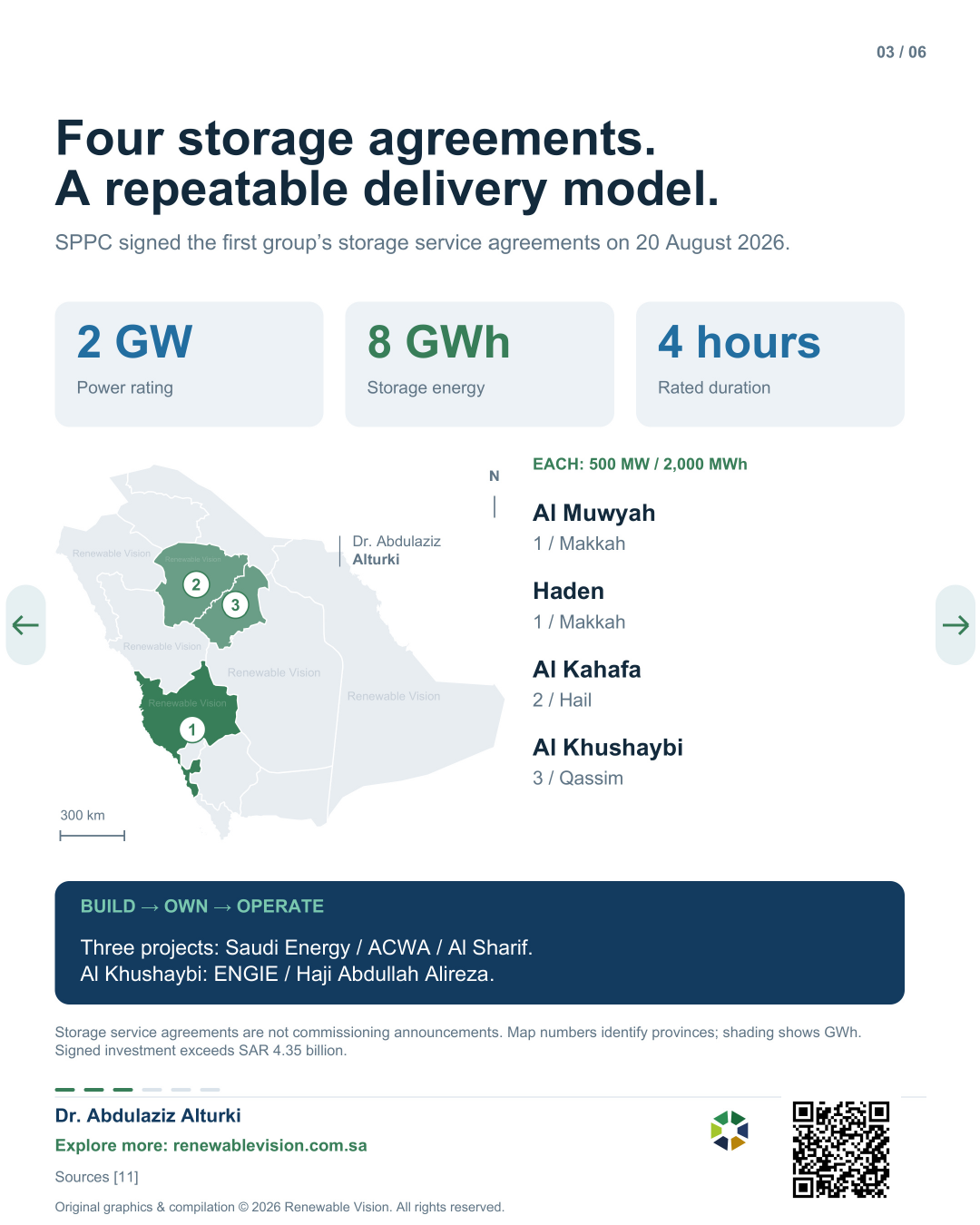 Saudi battery storage, page 3